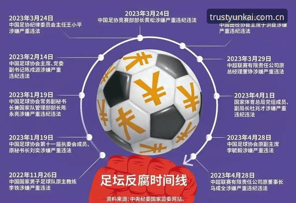 云开官方版 揭秘中国足协第三批禁足名单:65人遭重罚,足球腐败背后的真相