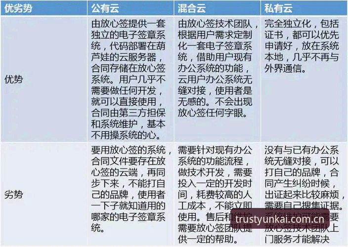 云开注册 云开注册vs传统注册方式:新手快速上手指南与体验对比
