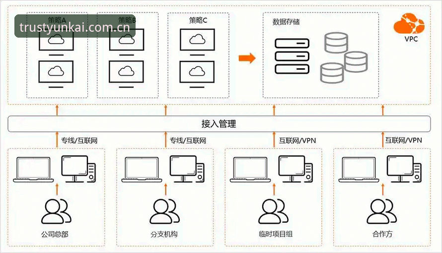 云开最新版下载 云开最新版下载 vs 传统应用平台:全站服务与安全体验的全面对比